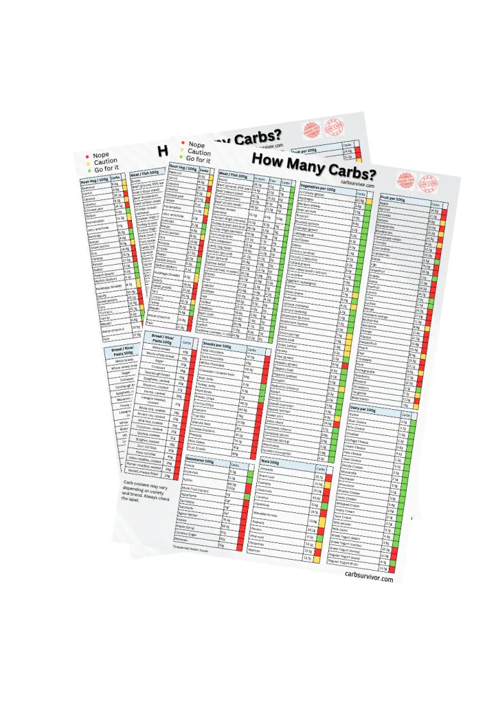 Preview of the Carb Guide PDF